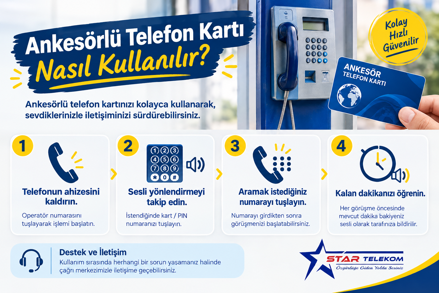 Ankesörlü Telefon Kartı Nasıl Kullanılır?